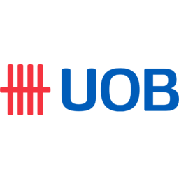 uob team building ho chi minh